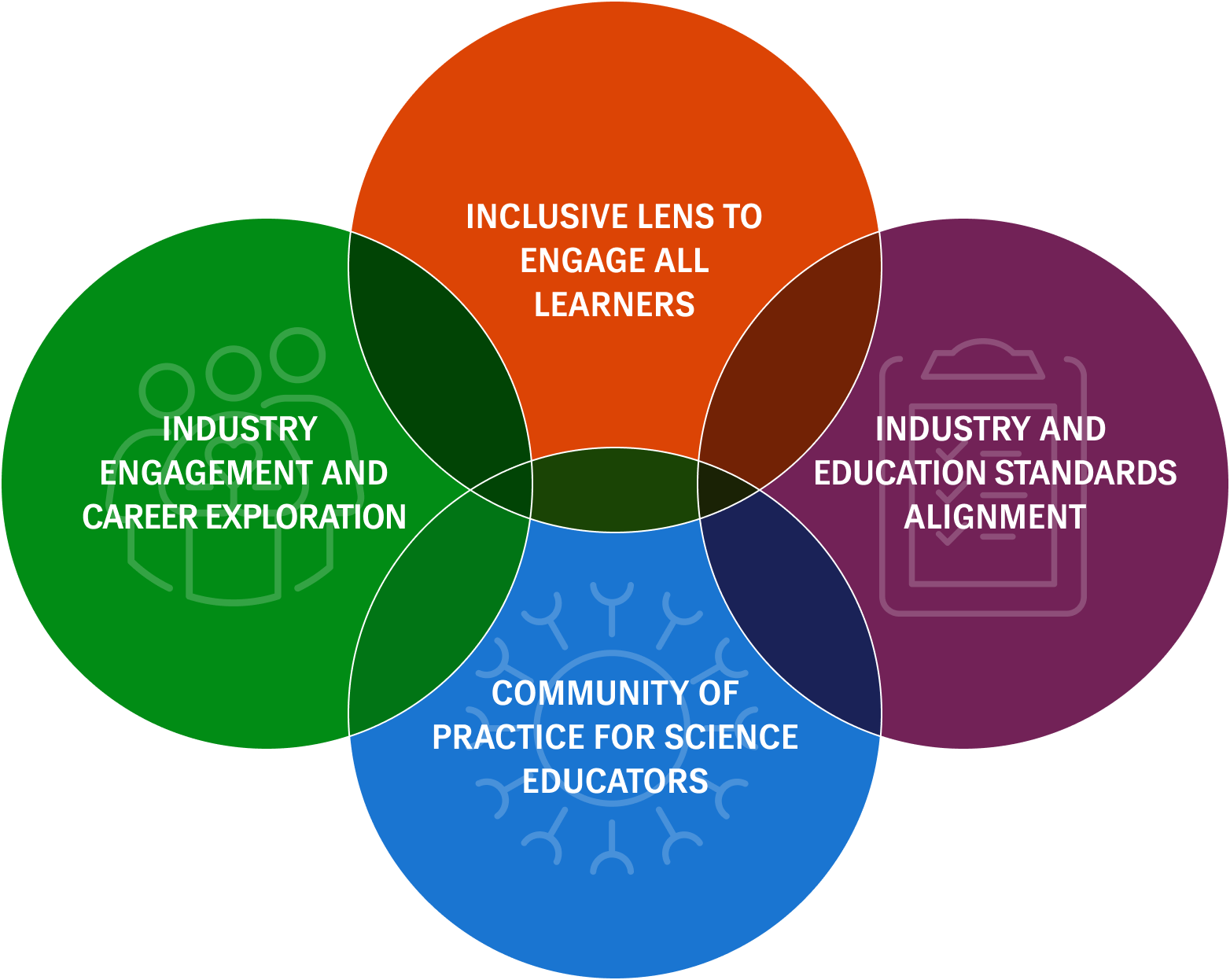 Guiding Principles