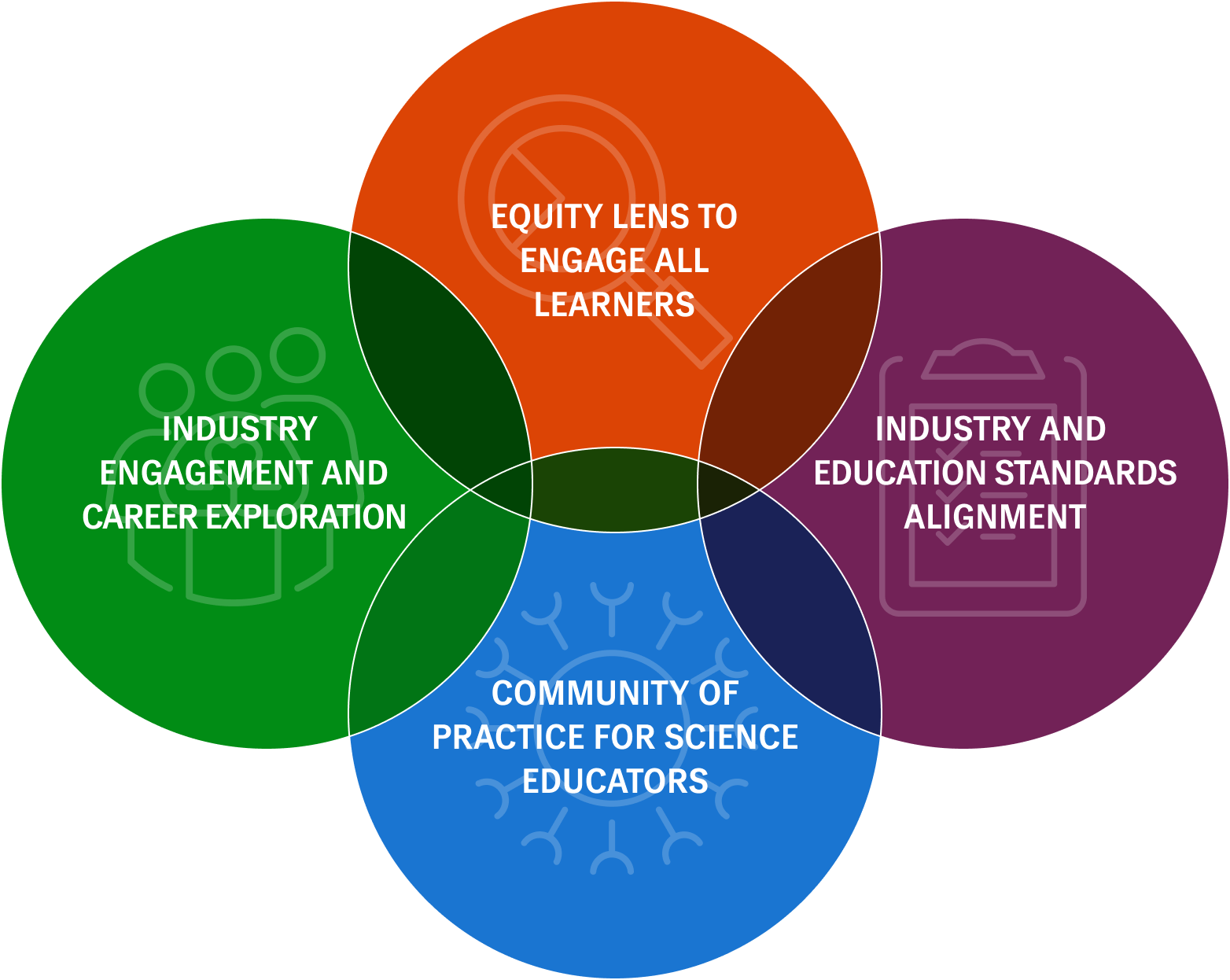 Breaking DOWN BARRIERS IN BIOTECH EDUCATION